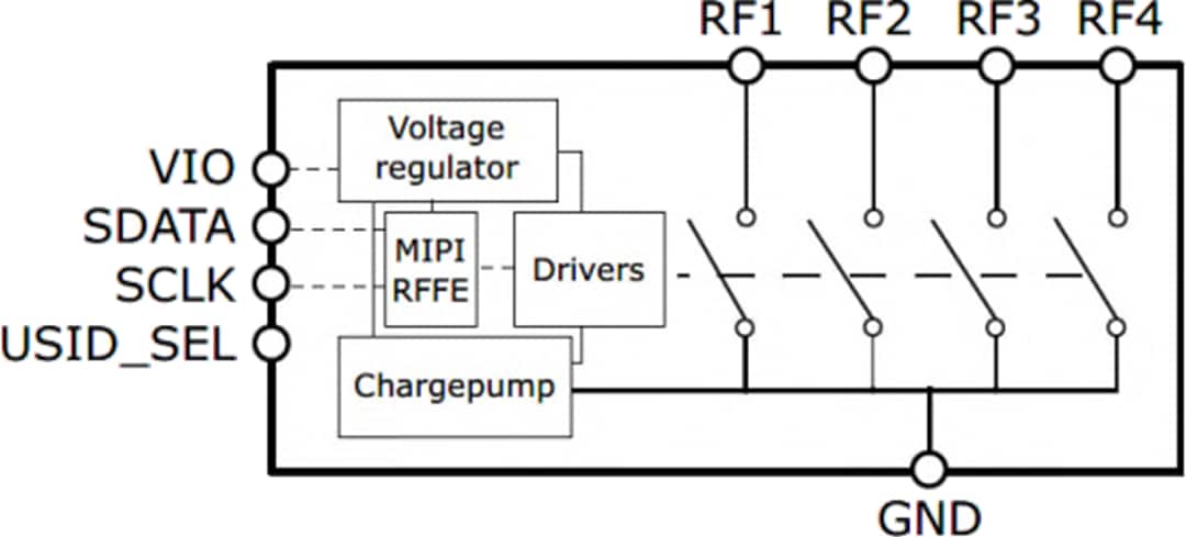 Schéma de principe - Infineon Technologies Commutateur de réglage d'antenne à faible résistance BGSA403ML10
