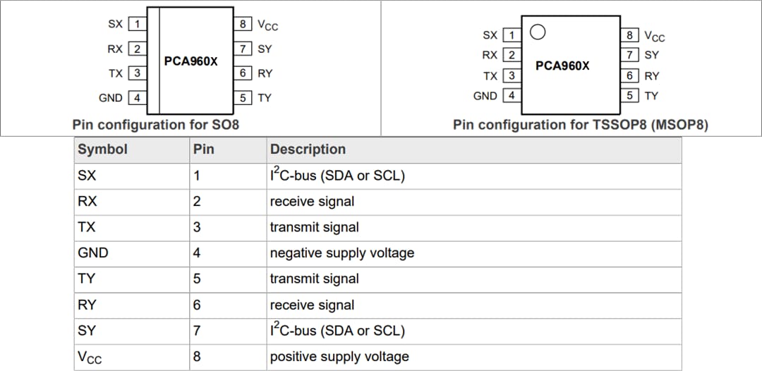 Plan mécanique - NXP Semiconductors Doubles tampons de bus bidirectionnels PCA9600 et PCA9601