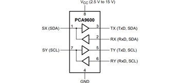 Schéma de principe - NXP Semiconductors Doubles tampons de bus bidirectionnels PCA9600 et PCA9601
