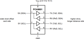 Schéma de principe - NXP Semiconductors Doubles tampons de bus bidirectionnels PCA9600 et PCA9601