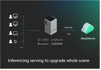 Seeed Studio reServer J2032 NVIDIA® Jetson NX Xavier™ 16 Go