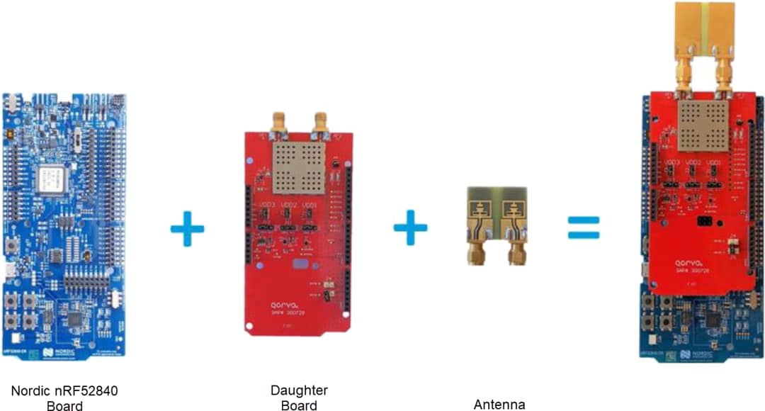 Qorvo Kit de développement QM33120WDK1