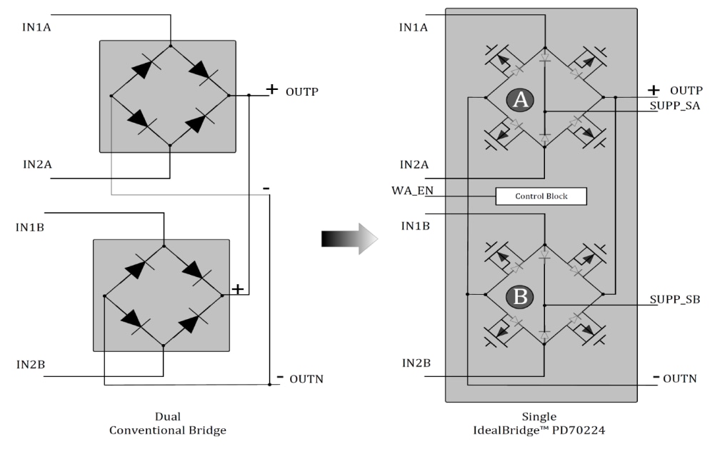 Schéma de principe - Microchip Technology Double redresseur à pont MOSFET PD70224