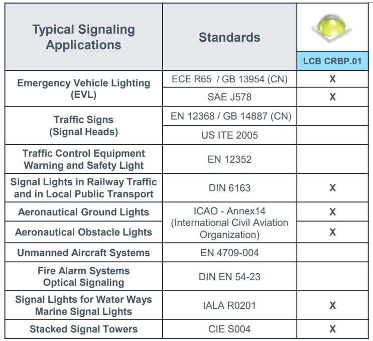 ams OSRAM LED CRBP.01 LCB OSLON® Signal