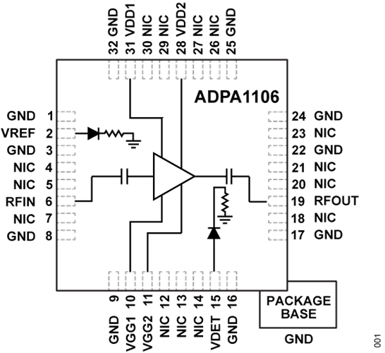 Analog Devices Inc. Amplificateur de puissance GaN ADPA1106