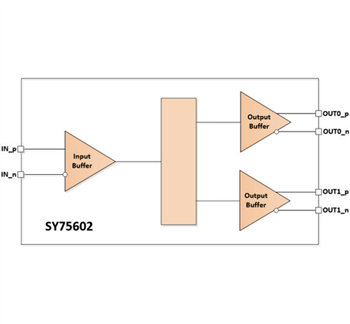 Schéma de principe - Microchip Technology Tampons d'horloge PCIe SY75602, SY75603, SY75604