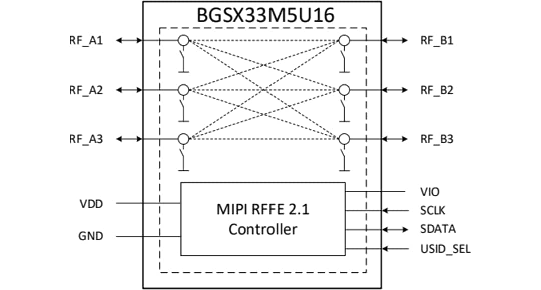 Schéma de principe - Infineon Technologies Commutateur CMOS RF BGSX33M5U16
