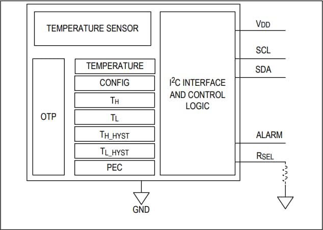 Schéma de principe - Analog Devices / Maxim Integrated Commutateurs de température à faible puissance MAX31828 