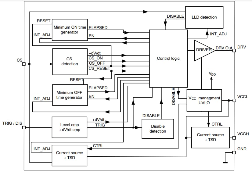 onsemi Pilotes de redressement synchrone latéral NCP4307
