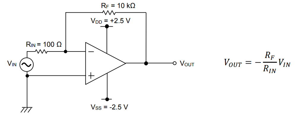 ROHM Semiconductor Amplificateurs opérationnels CMOS automobiles