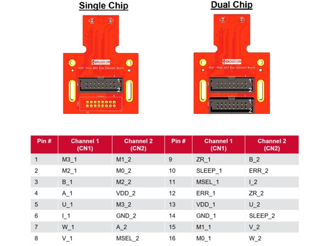 Broadcom Kit de programmation et carte d'évaluation AEAT -9955