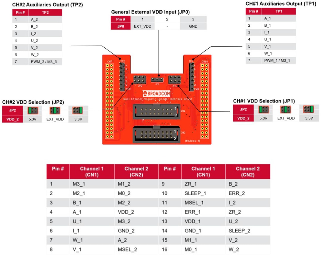 Broadcom Kit de programmation et carte d'évaluation AEAT -9955