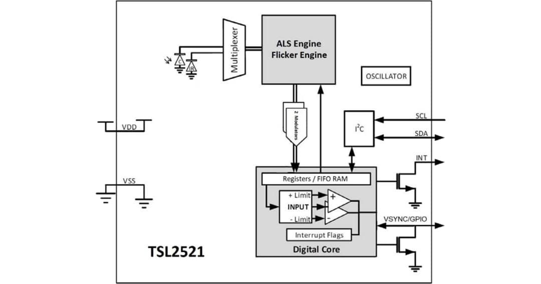 Schéma de principe - ams OSRAM Capteur de lumière ambiante avec détection du scintillement TSL2521