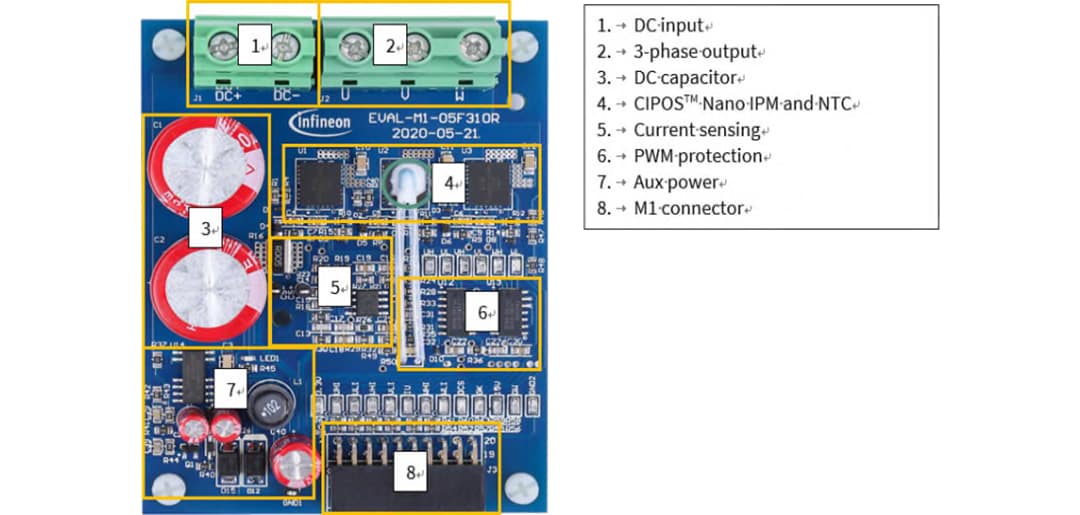 Infineon Technologies Carte d'évaluation MADK iMOTION™ EVAL-M1-05F310R