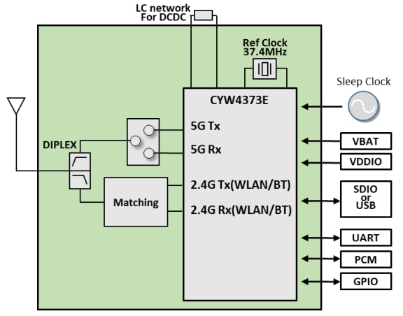 Schéma de principe - Murata Module Wi-Fi + BLUETOOTH 2AE