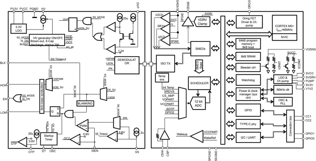 Schéma de principe - STMicroelectronics Contrôleurs numériques ST-ONE