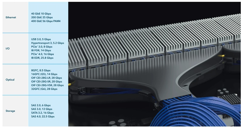 Samtec Systèmes de câbles Flyover® QSFP