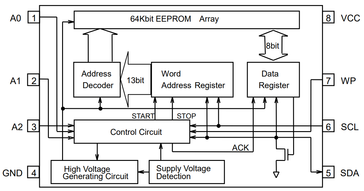Schéma de principe - ROHM Semiconductor EEPROM de bus I2C BR24G64