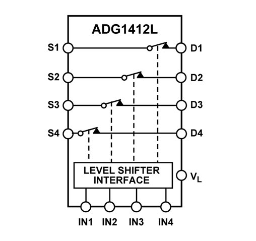 Schéma de principe - Analog Devices Inc. Quadruple commutateur SPST ADG1412L