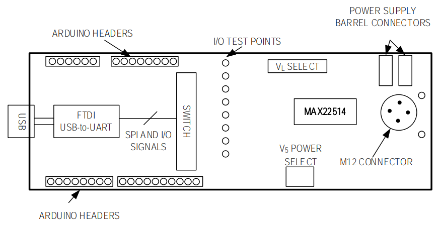Schéma de principe - Analog Devices / Maxim Integrated Kit d’évaluation MAX22514