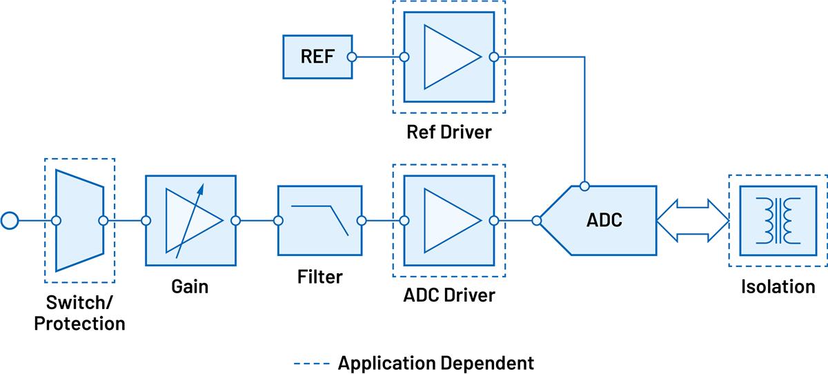 Analog Devices Inc. Mesure de tension et de courant adaptable
