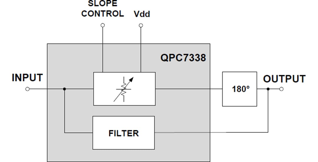 Schéma de principe - Qorvo Égaliseur variable commandé par tension QPC7338