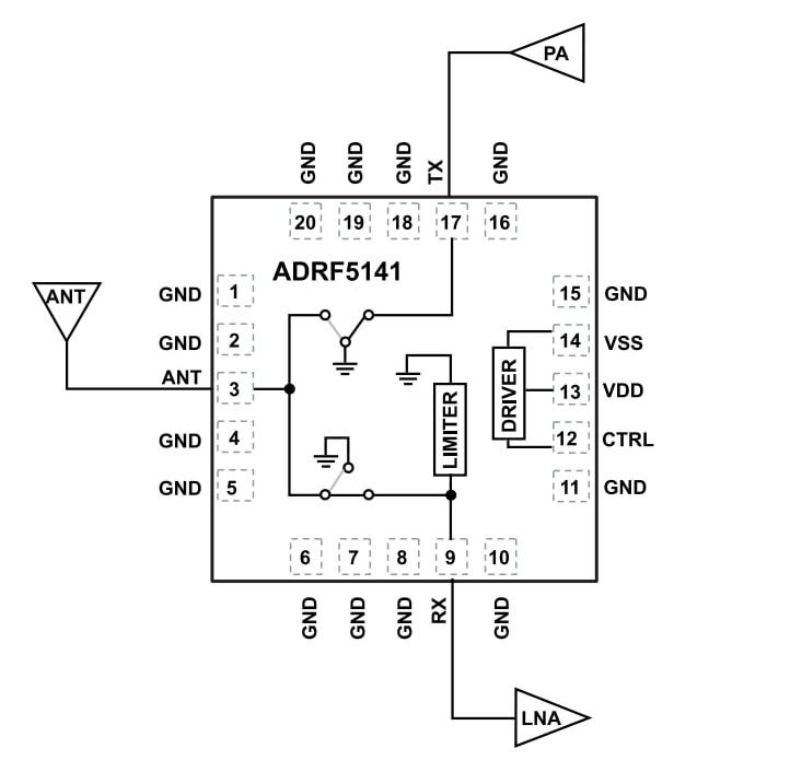 Schéma du circuit d'application - Analog Devices Inc. CI commutateurs de transmission et de réception haute puissance ADRF5141