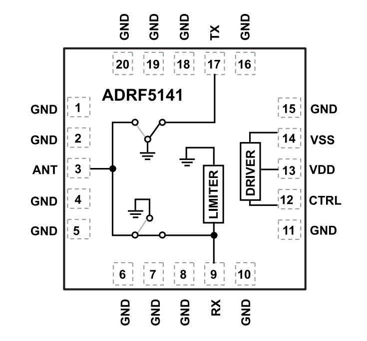 Schéma de principe - Analog Devices Inc. CI commutateurs de transmission et de réception haute puissance ADRF5141