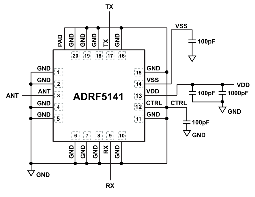 Schéma - Analog Devices Inc. CI commutateurs de transmission et de réception haute puissance ADRF5141