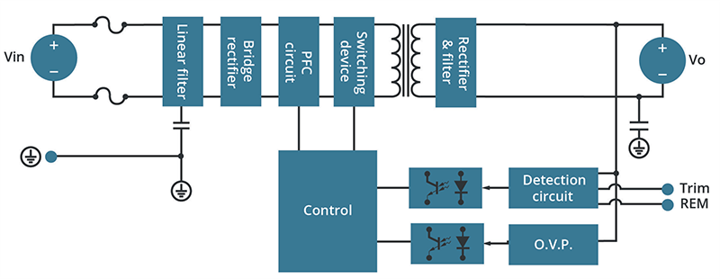 Schéma de principe - CUI Inc Alimentations CA/CC internes PSK-100/PSK-150