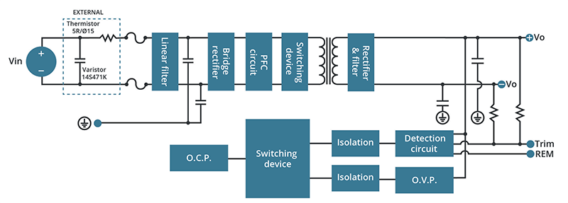Schéma de principe - CUI Inc Alimentations CA/CC internes PSK-100/PSK-150