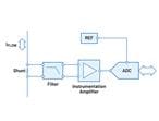 Analog Devices Inc. Chaînes de signal génériques pour la mesure du courant