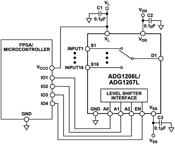 Schéma du circuit d'application - Analog Devices Inc. CI de commutateurs multiplexeurs ADG1206L/1207L
