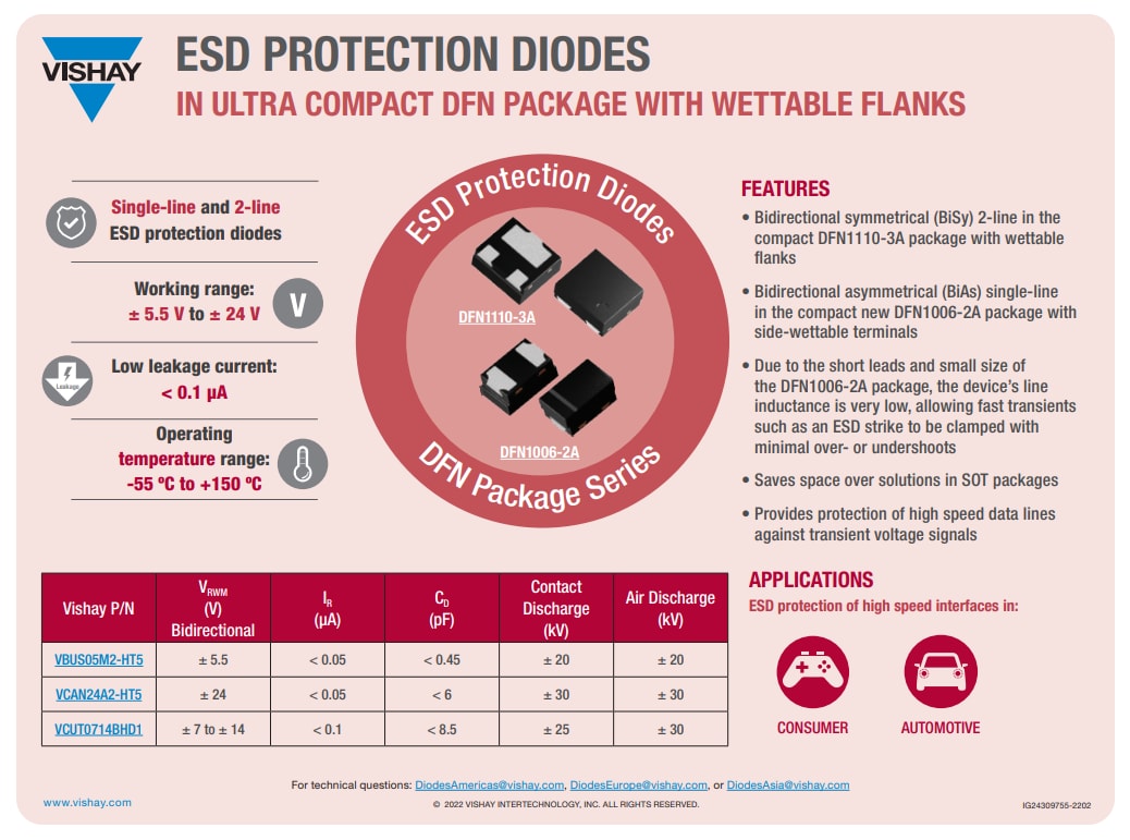 Infographie - Vishay Semiconductors Produits en boîtier DFN 1006