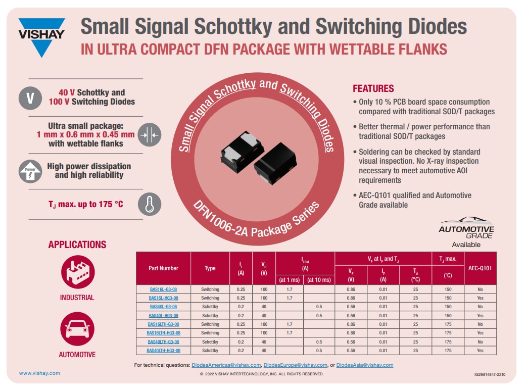 Infographie - Vishay Semiconductors Produits en boîtier DFN 1006