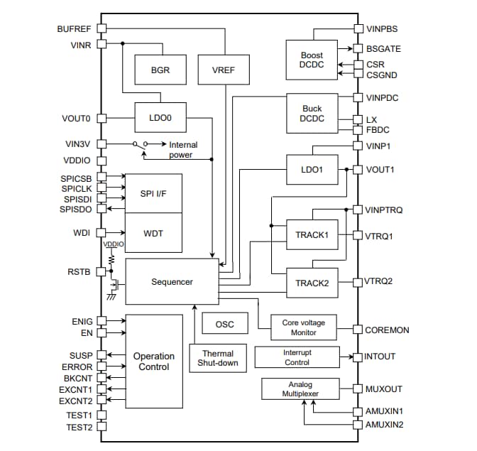 Renesas Electronics CI de gestion de l'alimentation (PMIC) RAA270005KFP