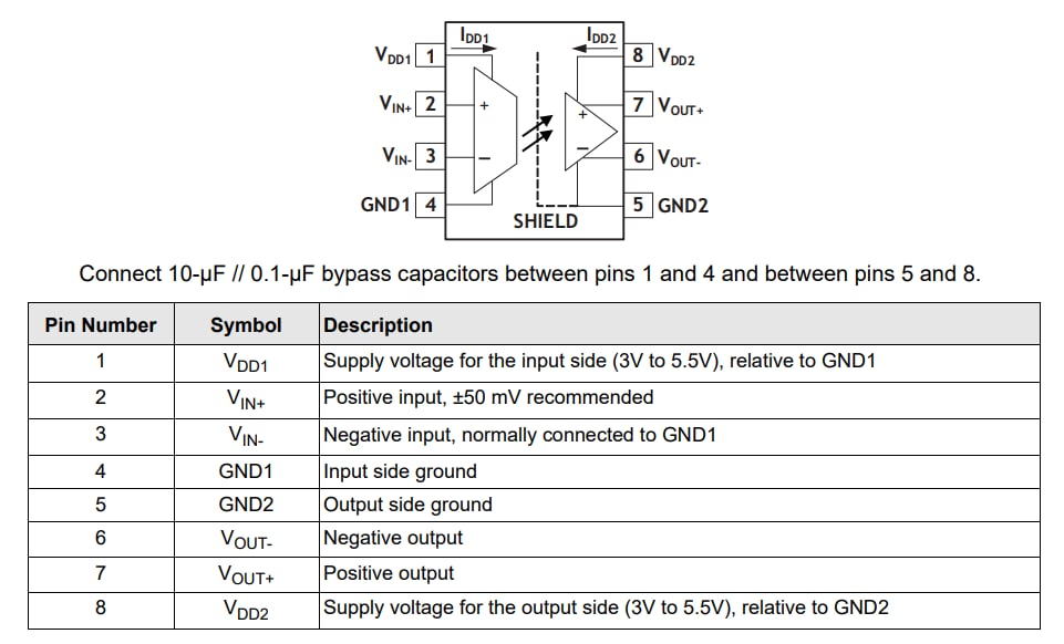 Circuit de localisation - Broadcom Amplificateurs d'isolation miniatures de précision ACPL-C72x