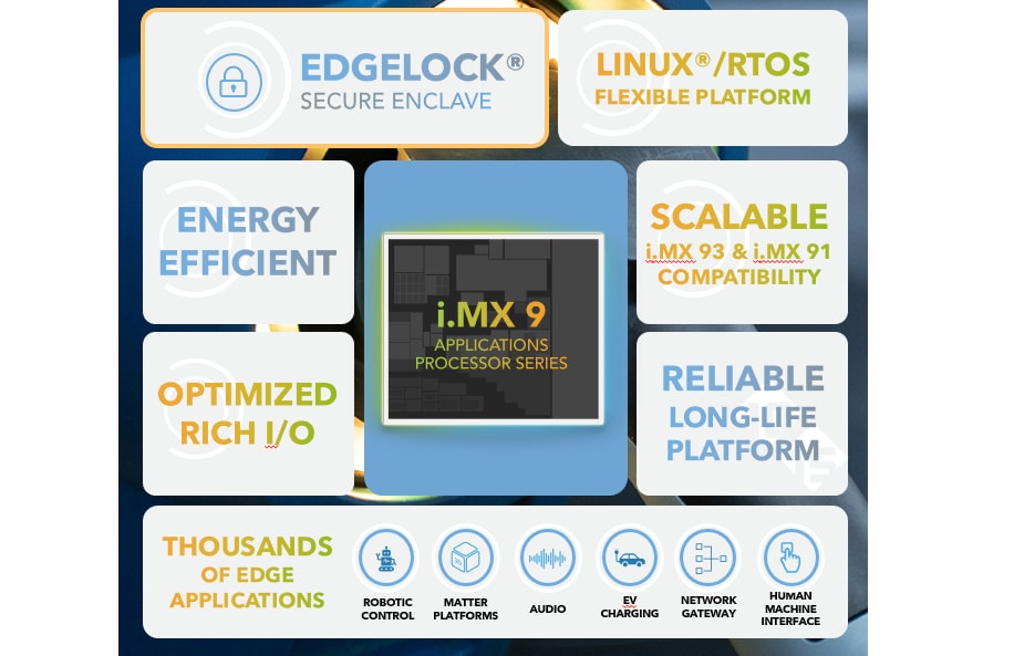 NXP Semiconductors Processeurs d'applications i.MX 91