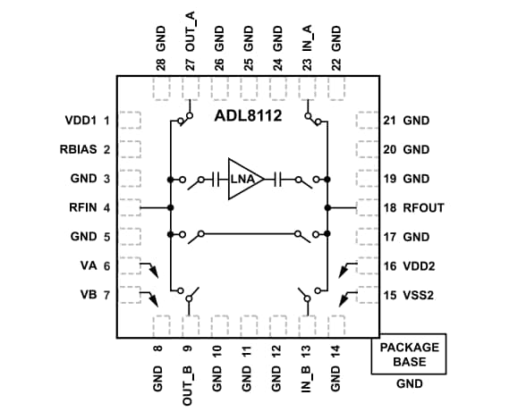 Schéma de principe - Analog Devices Inc. Amplificateurs de 10 MHz à 26,5 GHz ADL8112