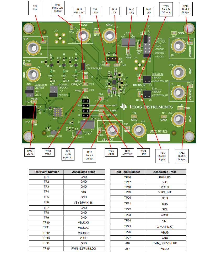 Texas Instruments Module d'évaluation TPS650350Q1EVM