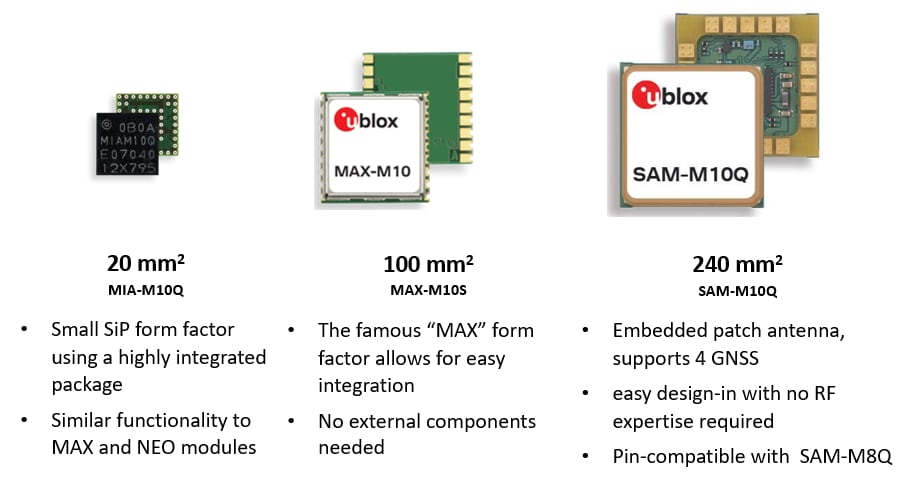 Infographie - u-blox Plateforme GNSS de précision standard M10