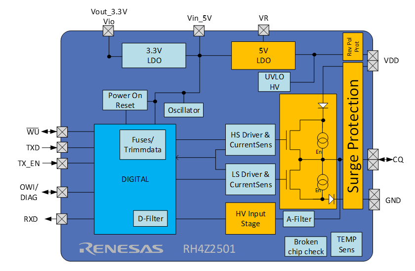 Schéma de principe - Renesas Electronics CI pilote de ligne/décalage de niveau RH4Z2501