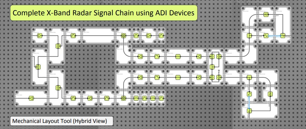 Quantic X-Microwave Projecteur sur Analog Devices