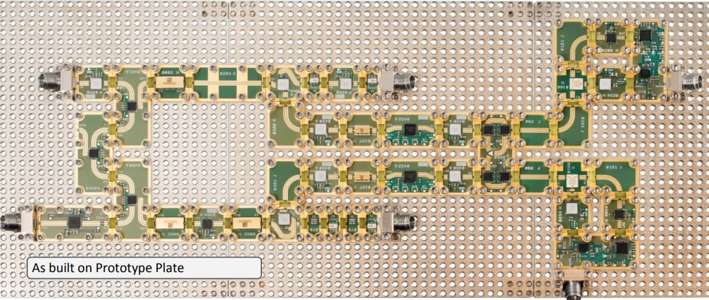 Quantic X-Microwave Projecteur sur Analog Devices