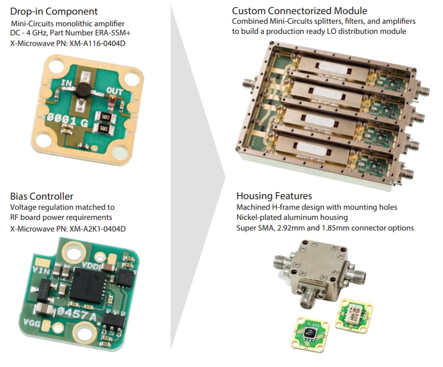 Quantic X-Microwave Projecteur sur les mini-circuits