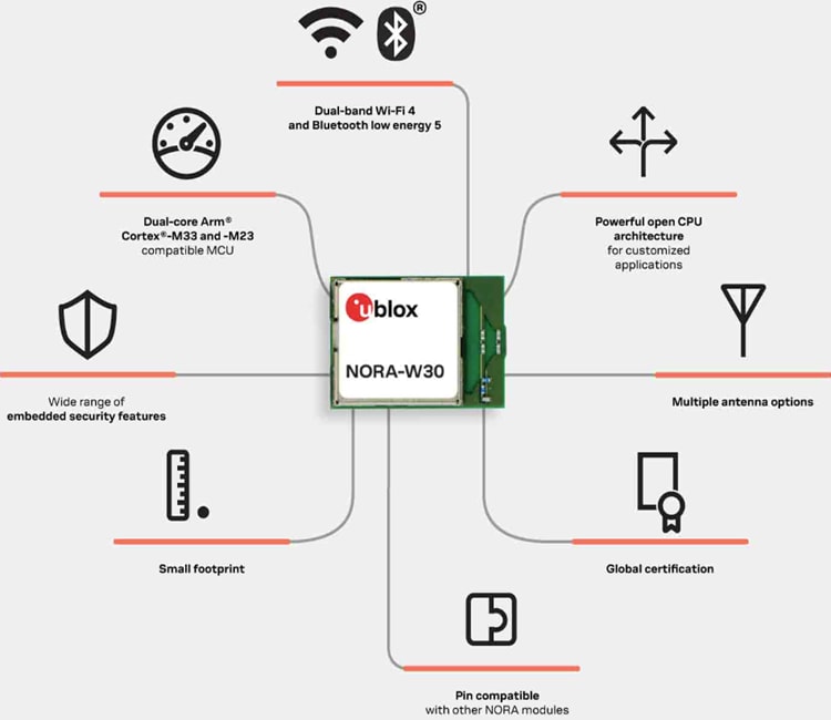 Infographie - u-blox Modules multiprotocoles NORA-W30