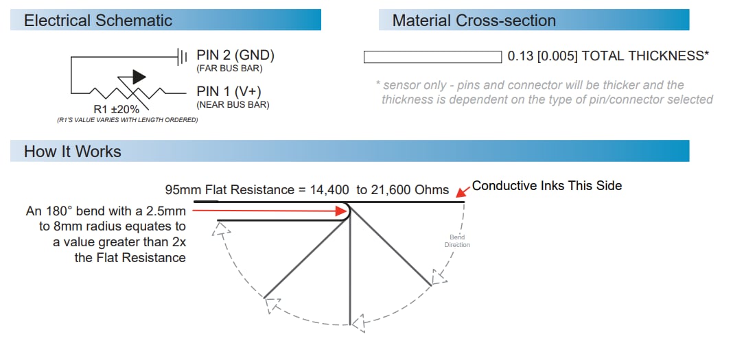 Schéma du circuit d'application - Spectra Symbol Spectraflex™