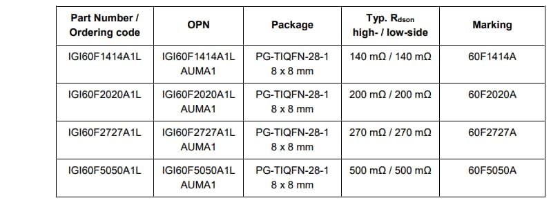 Graphique - Infineon Technologies Étages de puissance intégrés 25 V CoolGaN™