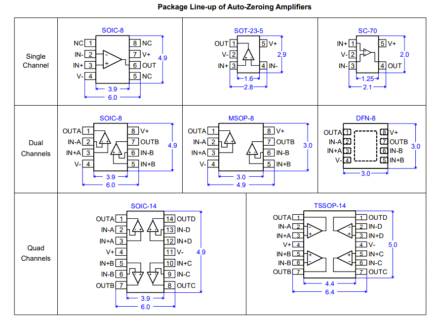 Renesas Electronics Amplificateurs opérationnels à usage général