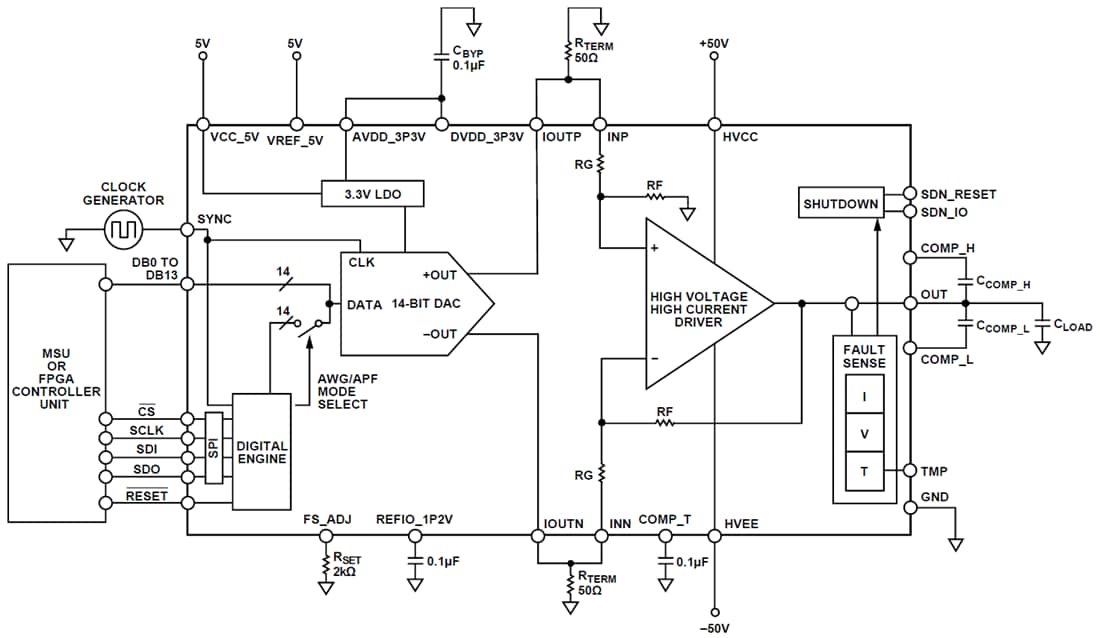 Schéma de principe - Analog Devices Inc. Amplificateur opérationnel à courant de sortie élevé AD8460